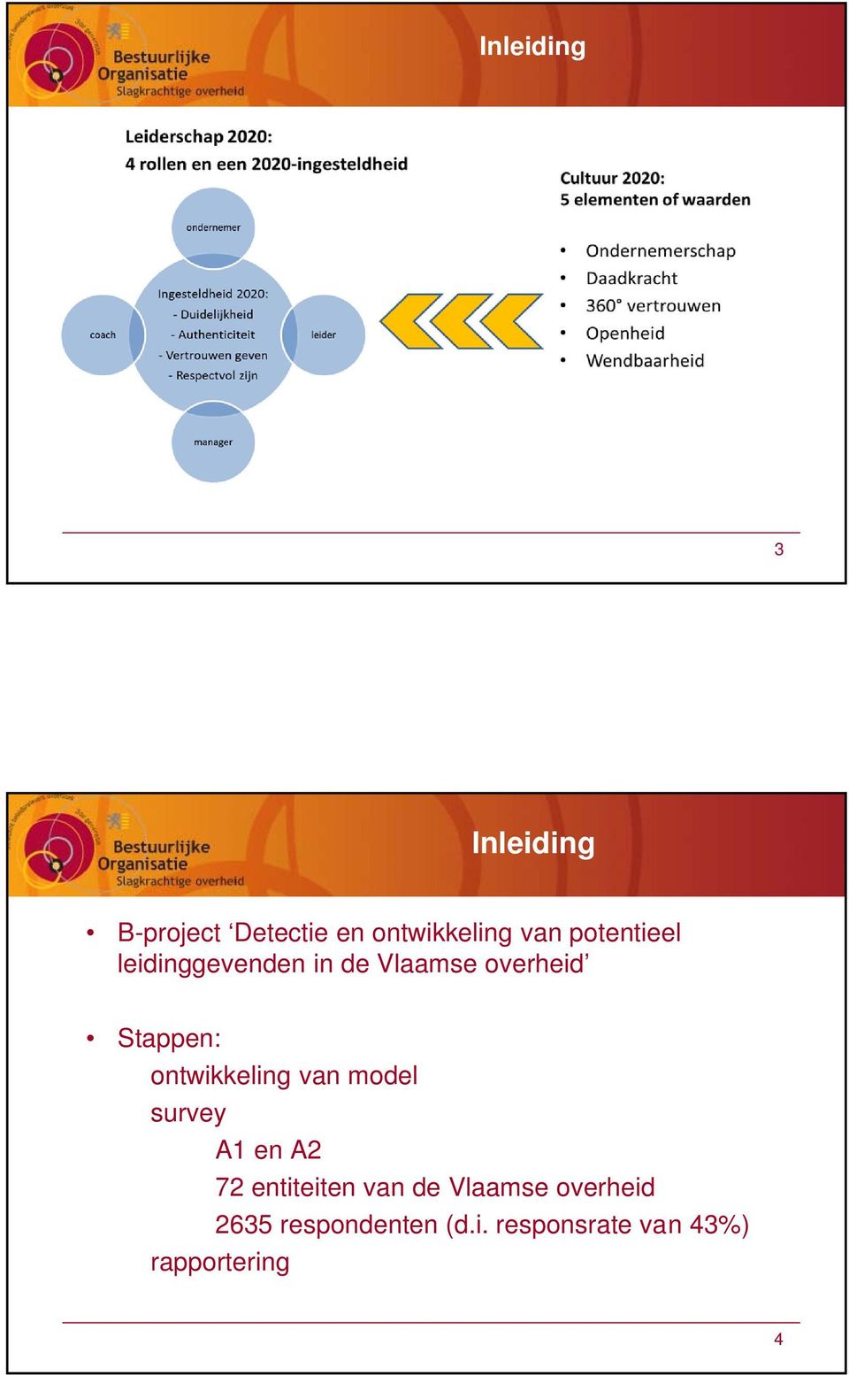 ontwikkeling van model survey A1 en A2 72 entiteiten van de