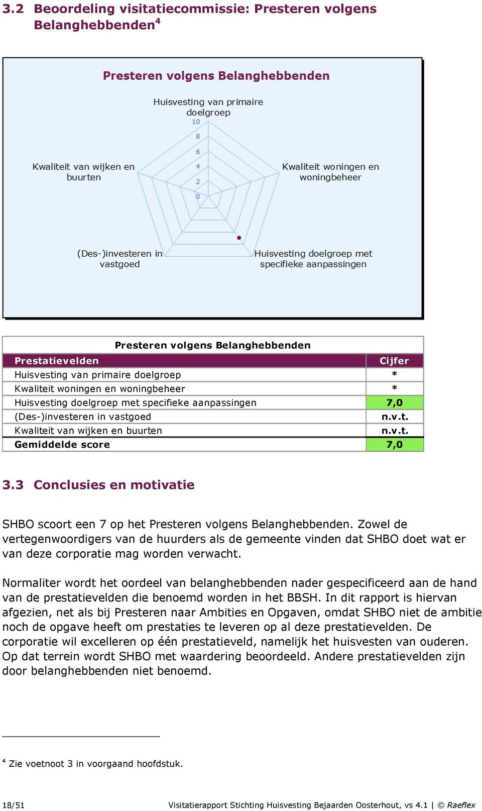 3 Conclusies en motivatie SHBO scoort een 7 op het Presteren volgens Belanghebbenden.