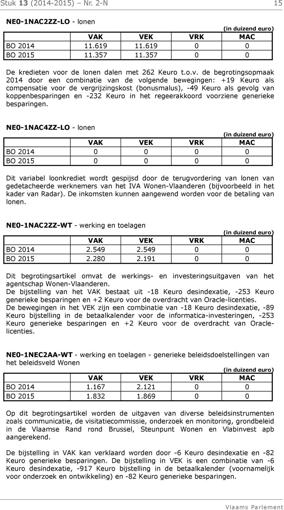 de begrotingsopmaak 2014 door een combinatie van de volgende bewegingen: +19 Keuro als compensatie voor de vergrijzingskost (bonusmalus), -49 Keuro als gevolg van koppenbesparingen en -232 Keuro in