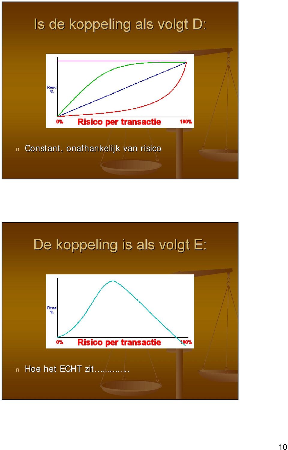 risico De koppeling is als