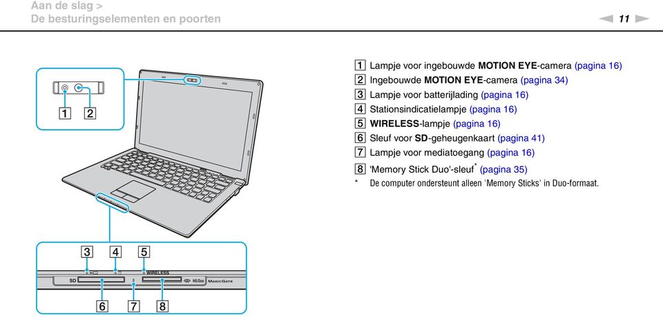 (pagina 16) E WIRELESS-lampje (pagina 16) F Sleuf voor SD-geheugenkaart (pagina 41) G Lampje voor mediatoegang