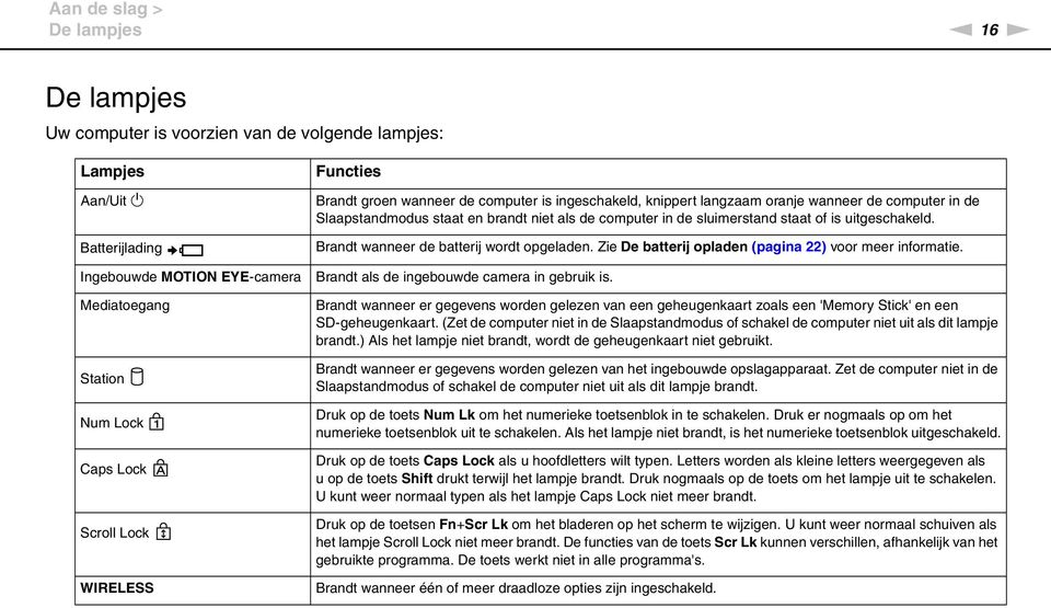 staat of is uitgeschakeld. Brandt wanneer de batterij wordt opgeladen. Zie De batterij opladen (pagina 22) voor meer informatie. Brandt als de ingebouwde camera in gebruik is.