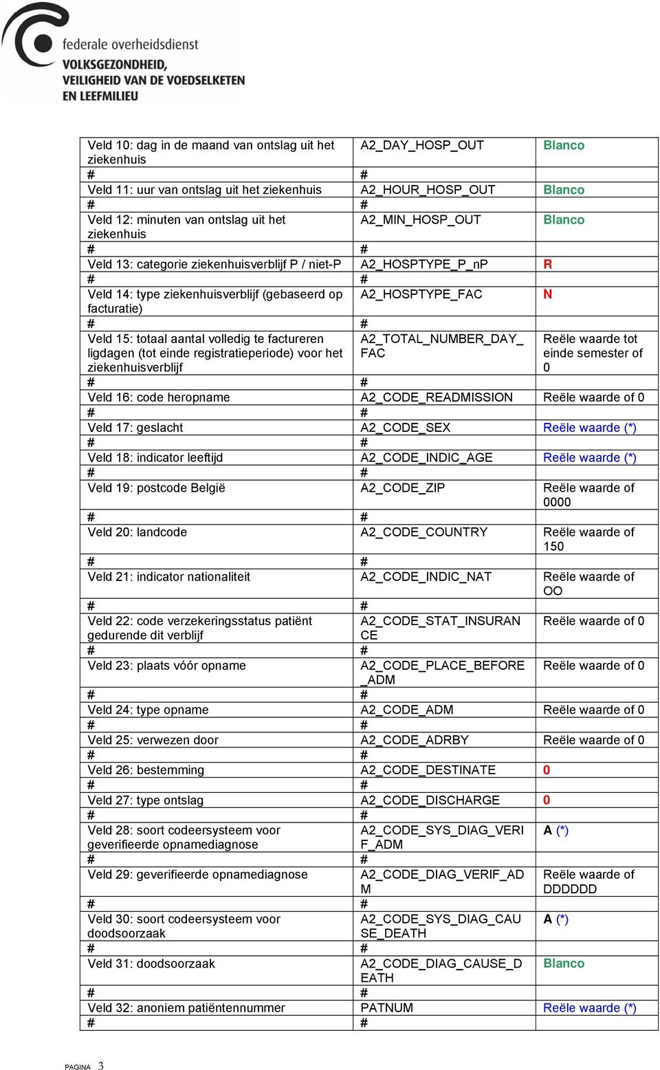 registratieperiode) voor het verblijf A2_TOTAL_NUMBER_DAY_ FAC Reële waarde tot einde semester of 0 Veld 16: code heropname A2_CODE_READMISSION Reële waarde of 0 Veld 17: geslacht A2_CODE_SEX Reële