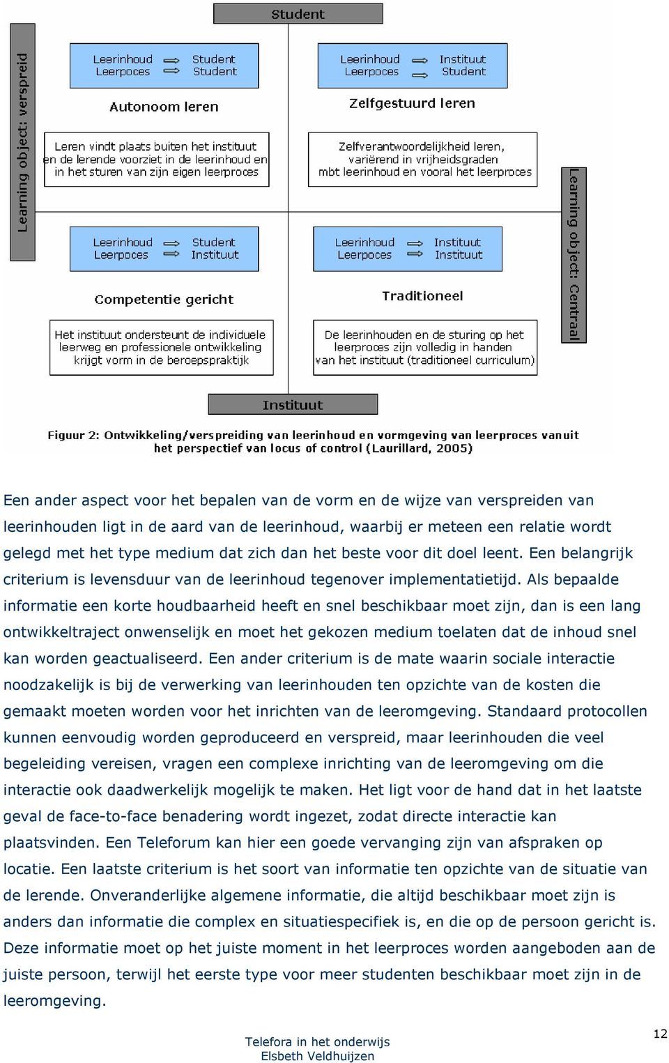 Als bepaalde informatie een korte houdbaarheid heeft en snel beschikbaar moet zijn, dan is een lang ontwikkeltraject onwenselijk en moet het gekozen medium toelaten dat de inhoud snel kan worden