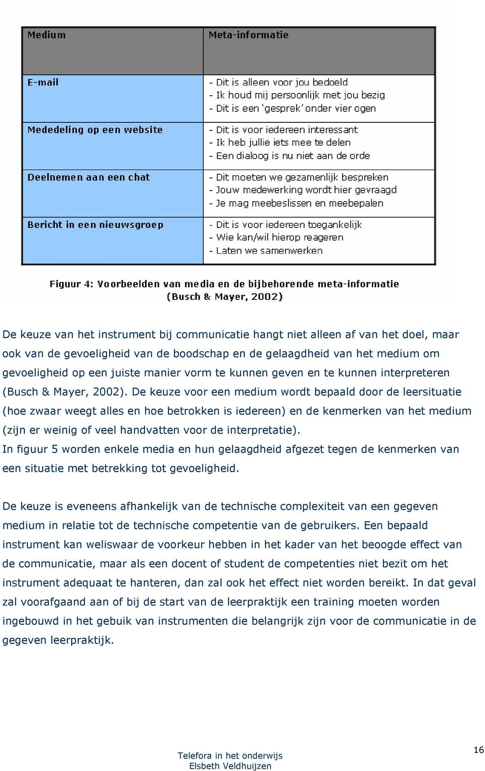 De keuze voor een medium wordt bepaald door de leersituatie (hoe zwaar weegt alles en hoe betrokken is iedereen) en de kenmerken van het medium (zijn er weinig of veel handvatten voor de