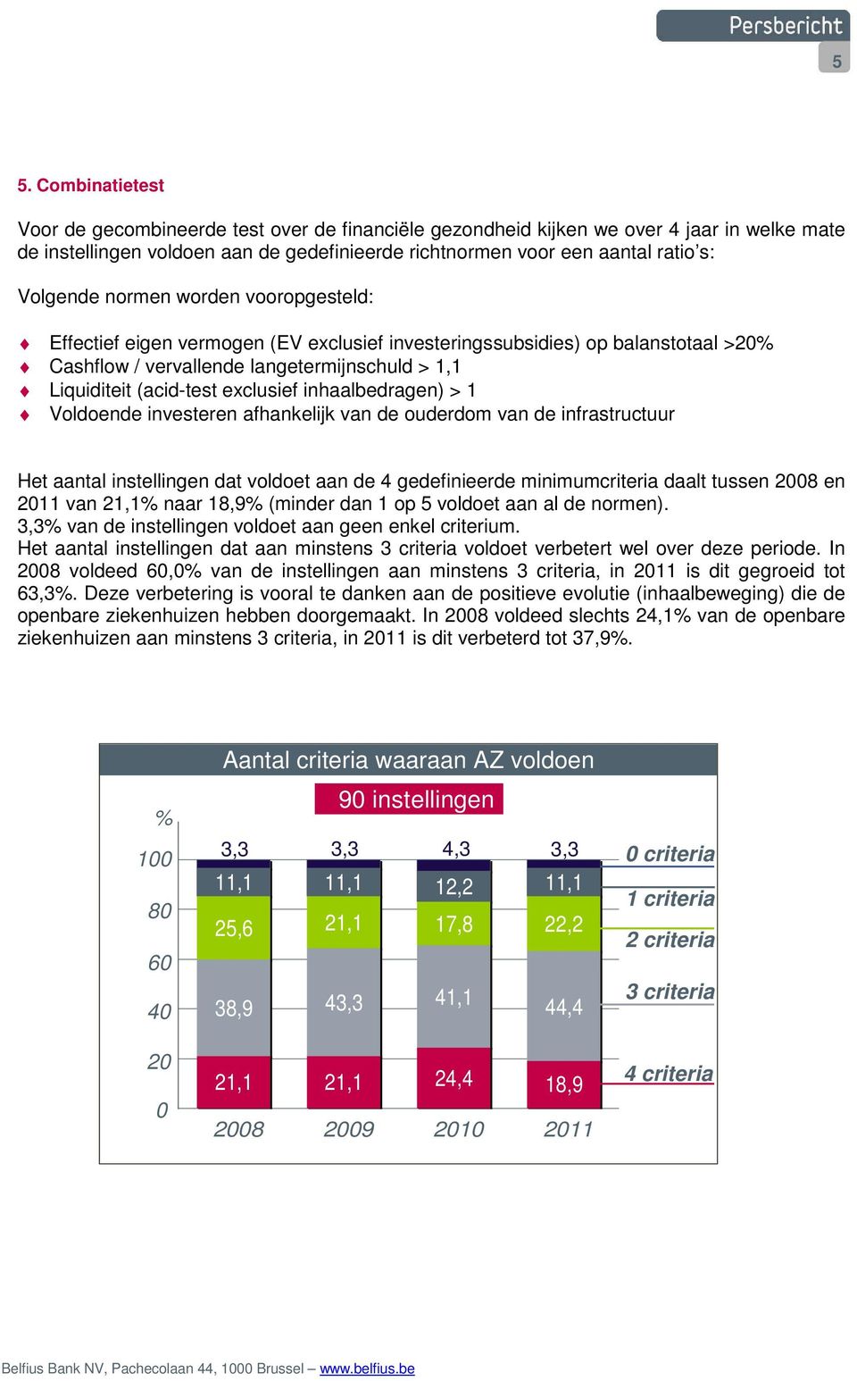 exclusief inhaalbedragen) > 1 Voldoende investeren afhankelijk van de ouderdom van de infrastructuur Het aantal instellingen dat voldoet aan de 4 gedefinieerde minimumcriteria daalt tussen 2008 en