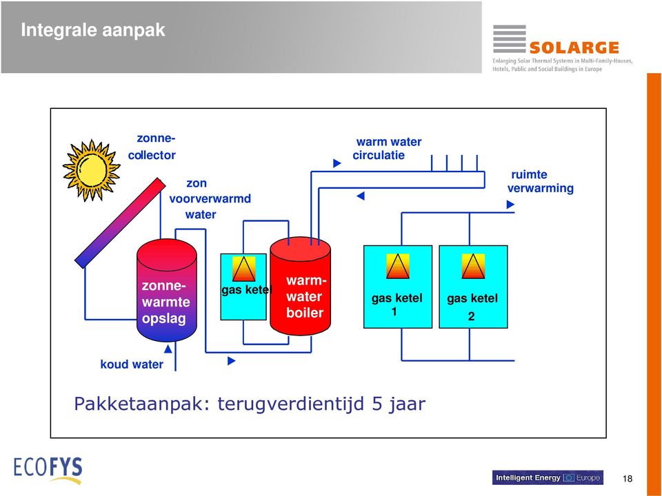 water solar hot opslag storage warmwater boiler gas ketel 1