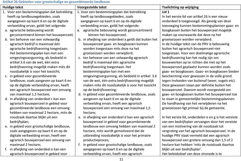 agrarische bebouwing wordt geconcentreerd binnen het bouwperceel; b. ten behoeve van een volwaardig agrarisch bedrijf is maximaal één agrarische bedrijfswoning toegestaan.