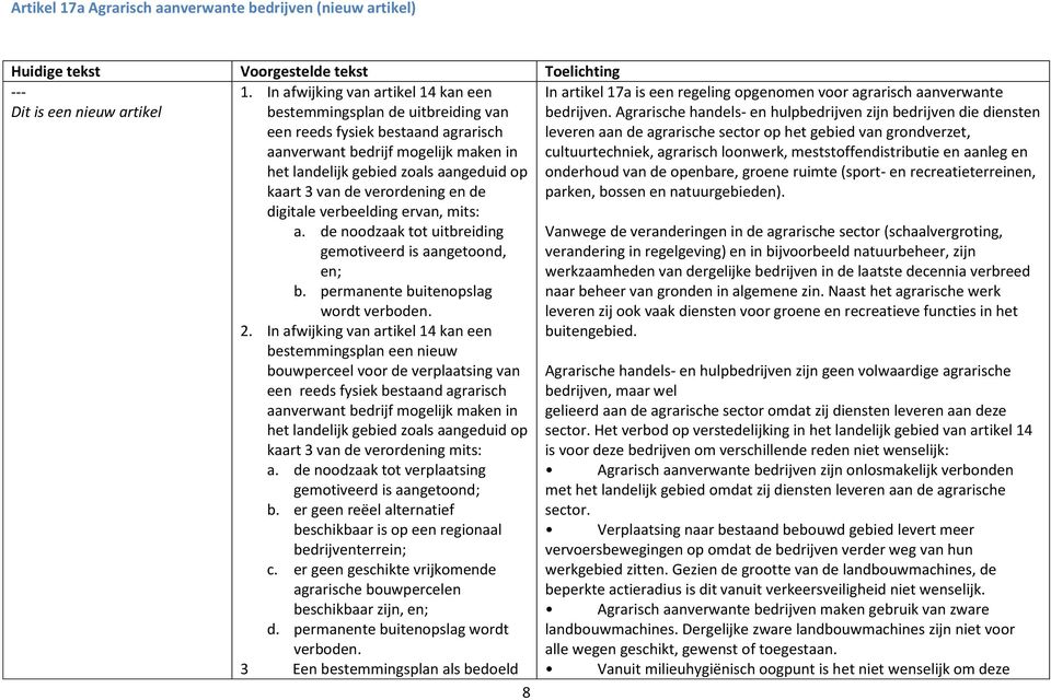 aangeduid op kaart 3 van de verordening en de digitale verbeelding ervan, mits: a. de noodzaak tot uitbreiding gemotiveerd is aangetoond, en; b. permanente buitenopslag wordt verboden. 2.