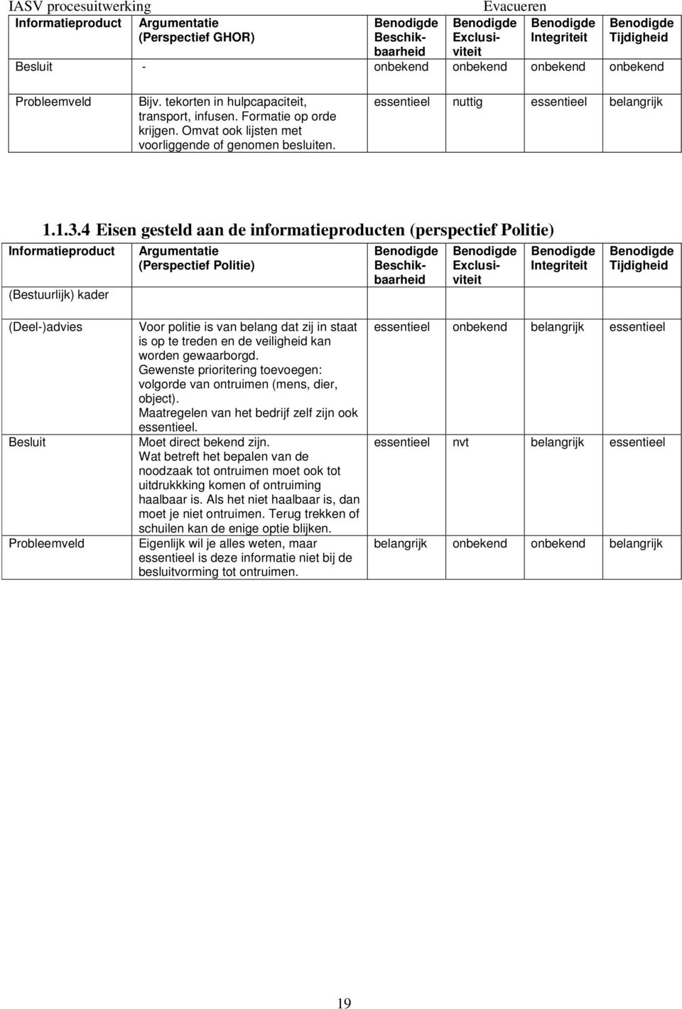 4 Eisen gesteld aan de informatieproducten (perspectief Politie) (Bestuurlijk) kader (Perspectief Politie) Besluit Probleemveld Voor politie is van belang dat zij in staat is op te treden en de