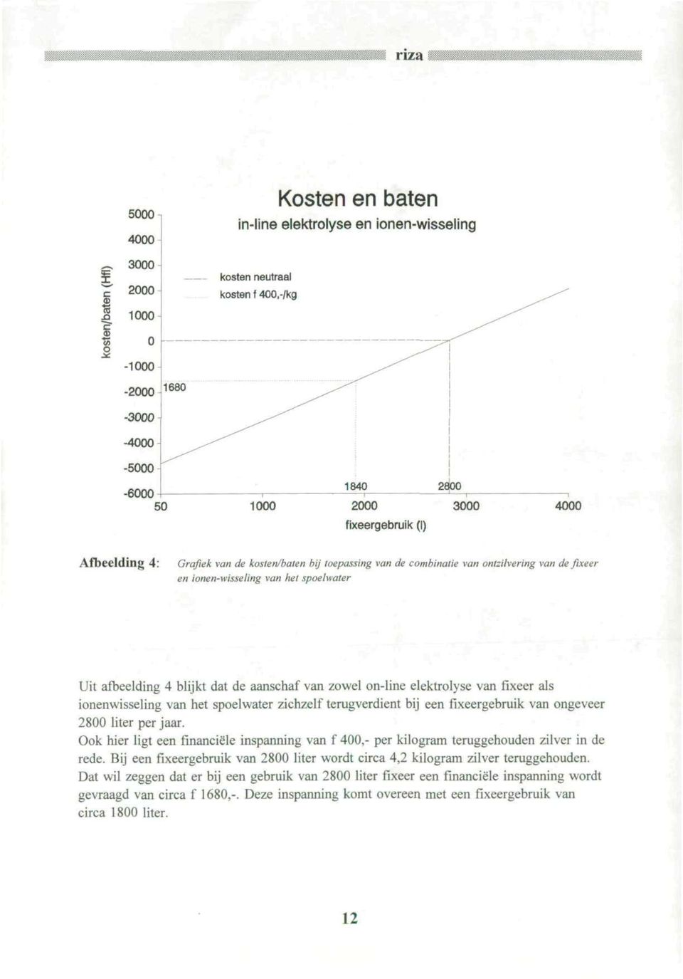 van ongeveer 2800 liter per jaar. Ook hier ligt een financiele inspanning van f 400,- per kilogram teruggehouden zilver in de rede.