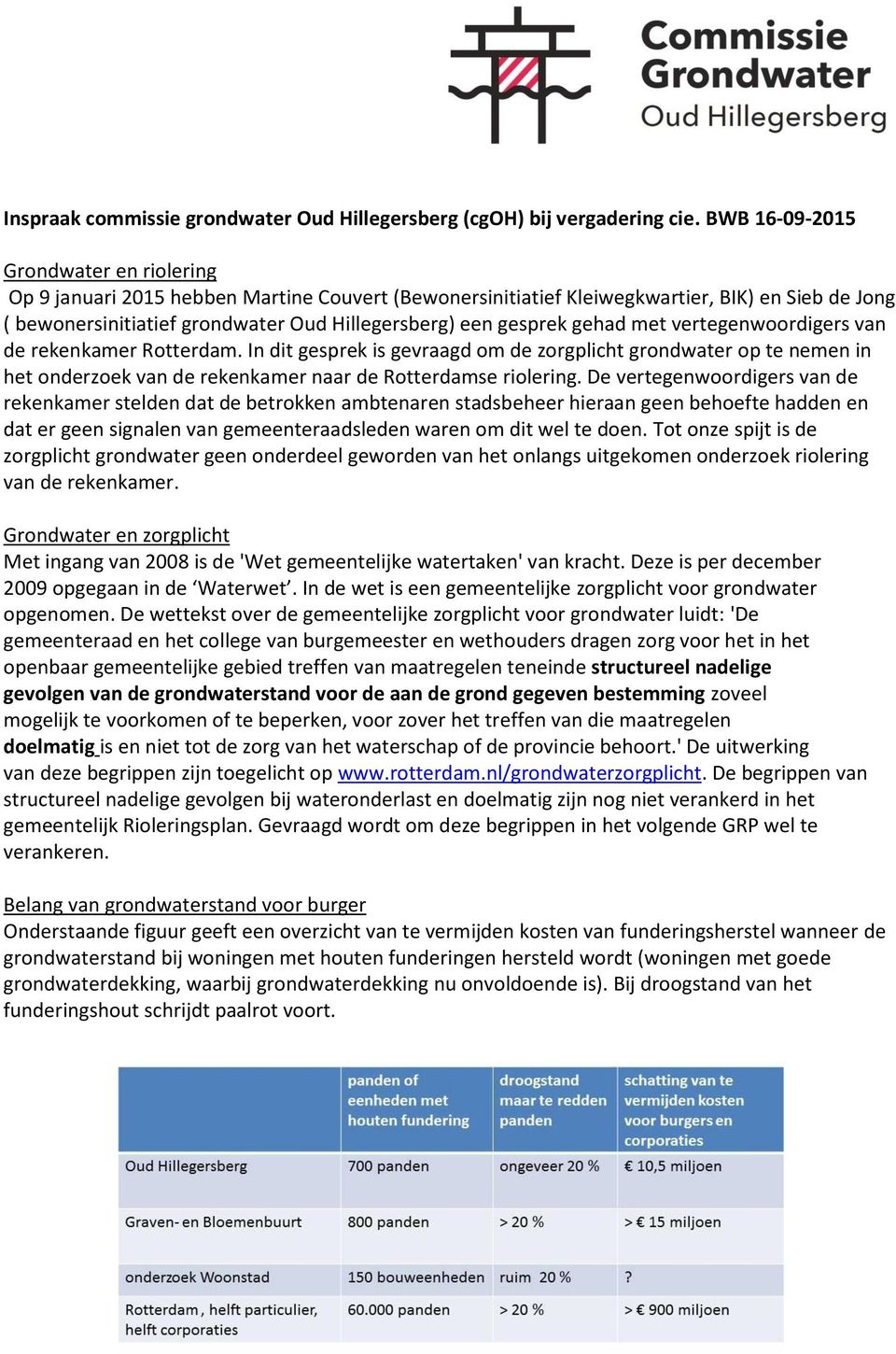 gesprek gehad met vertegenwoordigers van de rekenkamer Rotterdam. In dit gesprek is gevraagd om de zorgplicht grondwater op te nemen in het onderzoek van de rekenkamer naar de Rotterdamse riolering.