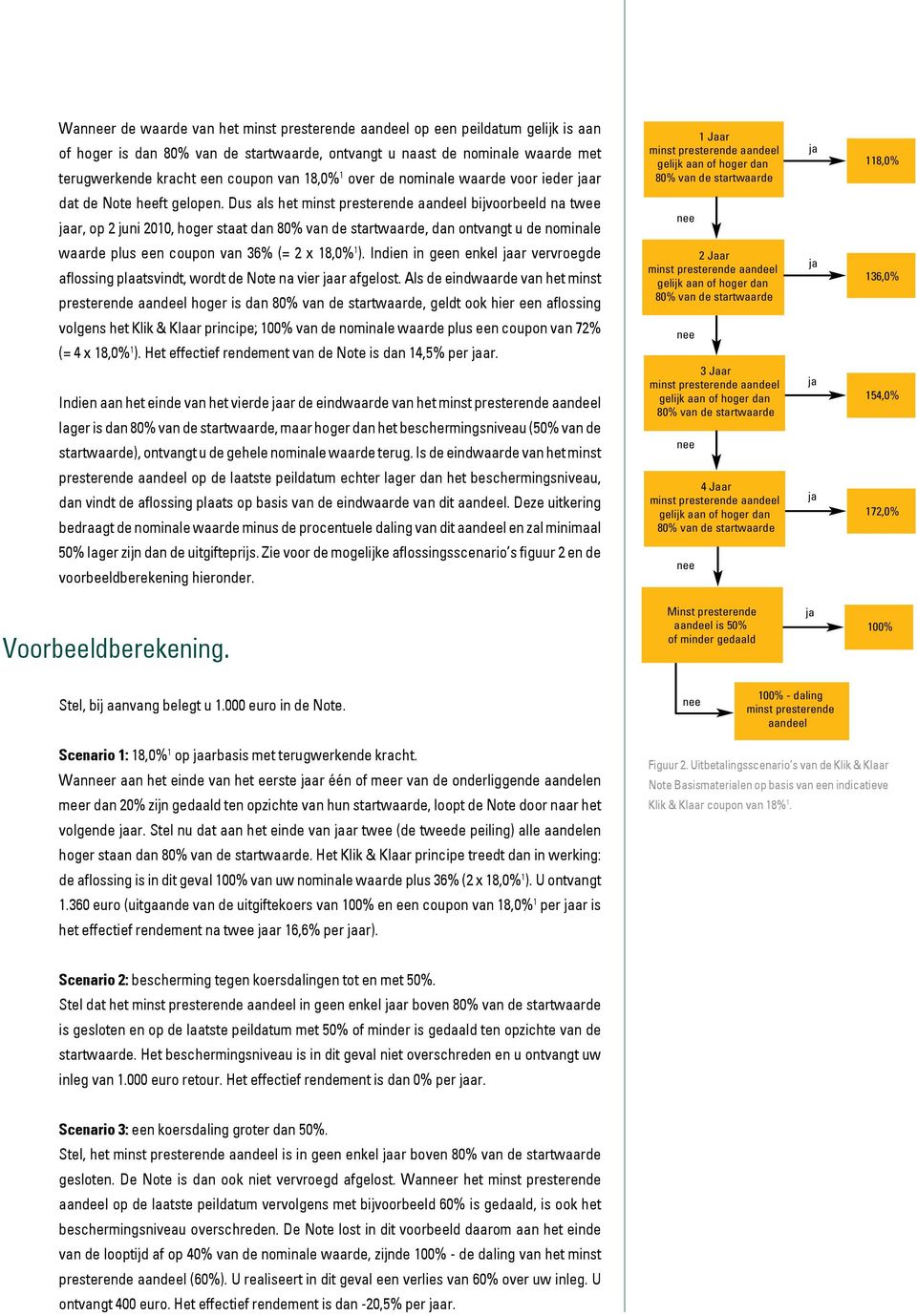 Indien in geen enkel ar vervroegde aflossing plaatsvindt, wordt de Note na vier ar afgelost.