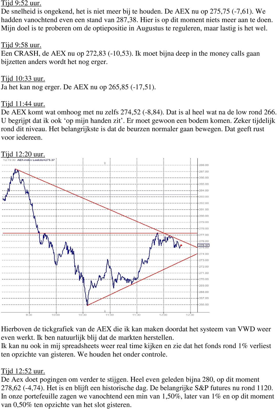 Ik moet bijna deep in the money calls gaan bijzetten anders wordt het nog erger. Tijd 10:33 uur. Ja het kan nog erger. De AEX nu op 265,85 (-17,51). Tijd 11:44 uur.