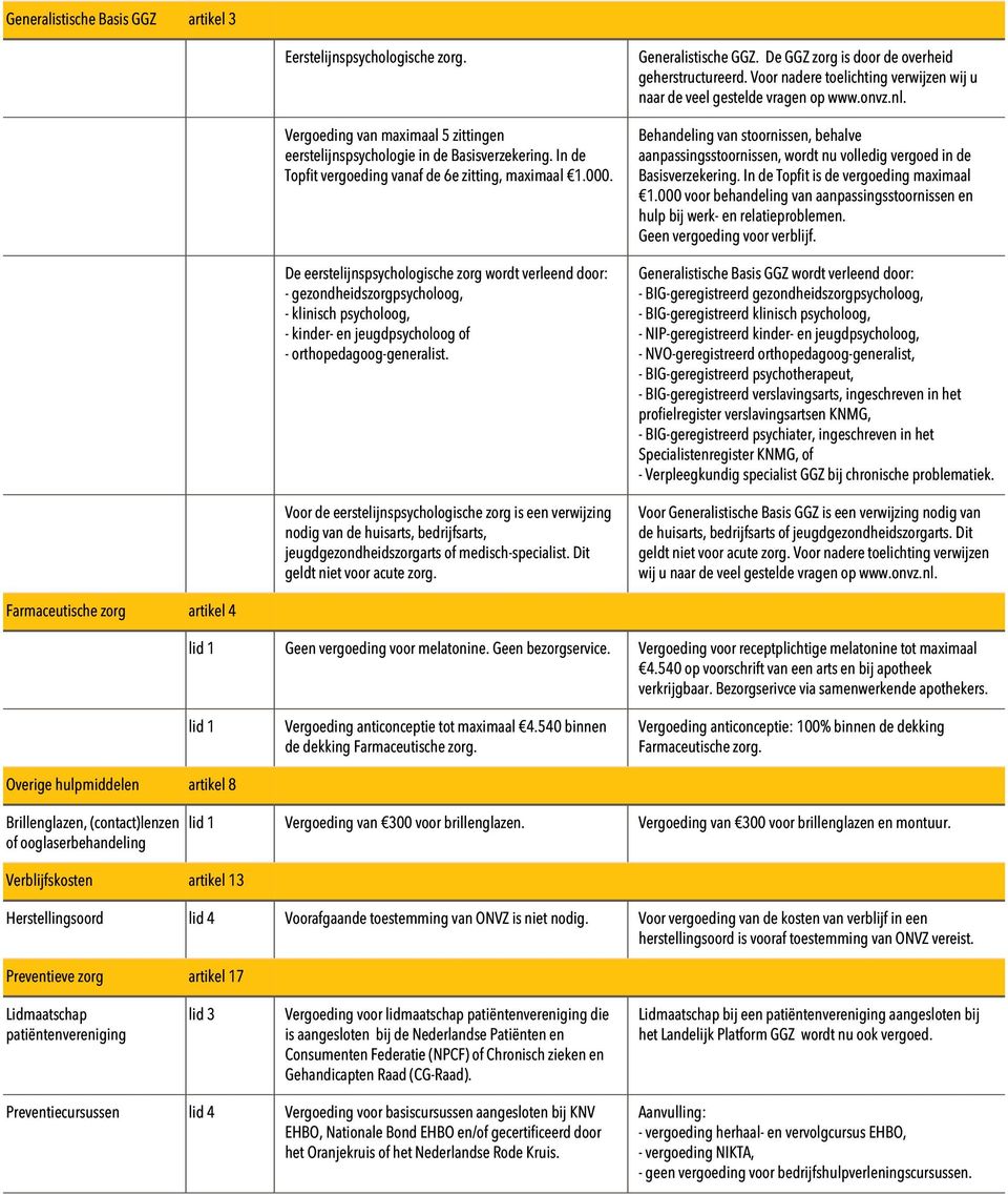 De eerstelijnspsychologische zorg wordt verleend door: - gezondheidszorgpsycholoog, - klinisch psycholoog, - kinder- en jeugdpsycholoog of - orthopedagoog-generalist.