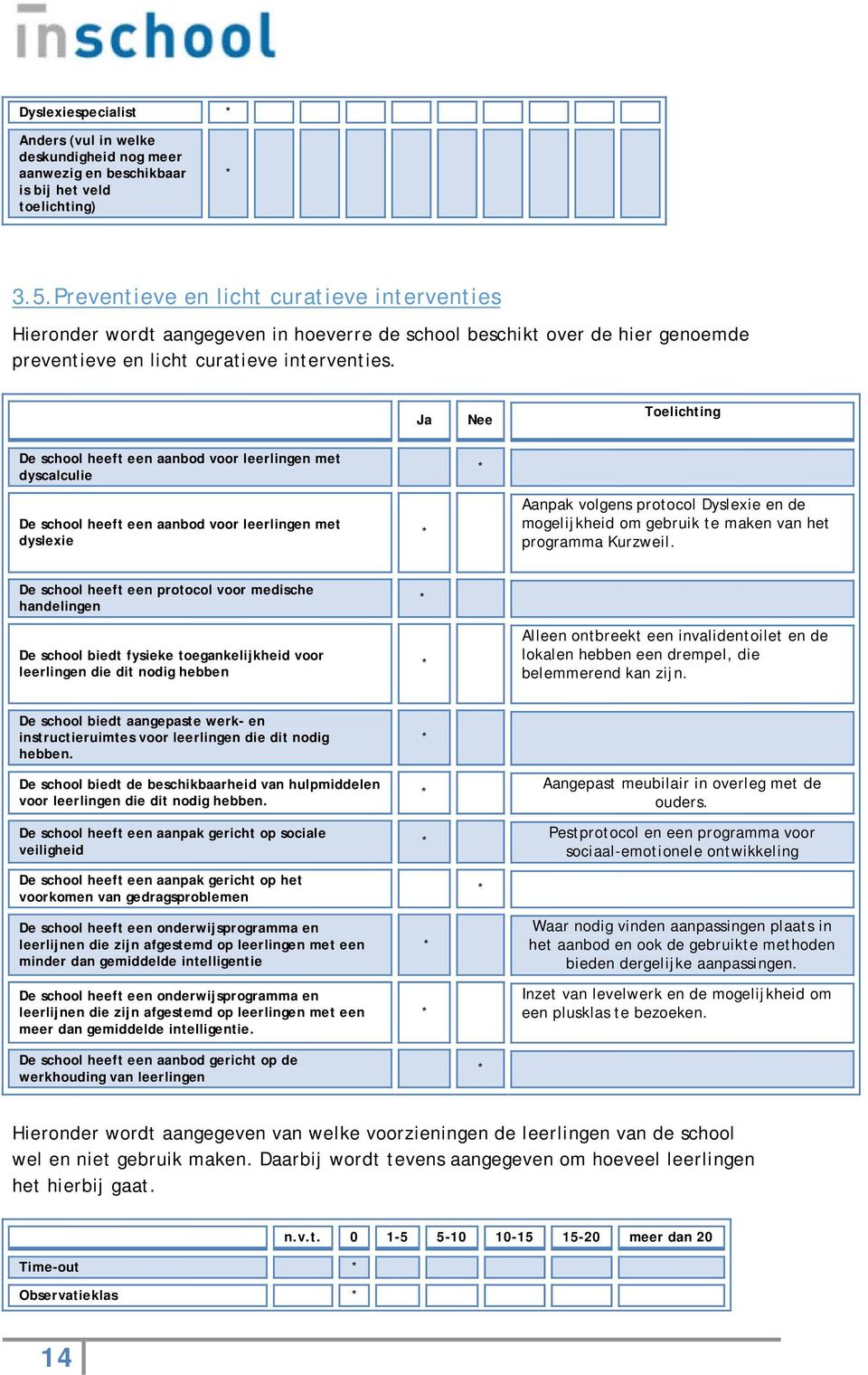 De school heeft een aanbod voor leerlingen met dyscalculie Ja Nee Toelichting De school heeft een aanbod voor leerlingen met dyslexie Aanpak volgens protocol Dyslexie en de mogelijkheid om gebruik te