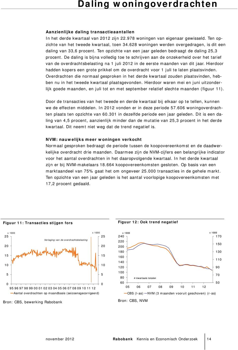 De daling is bijna volledig toe te schrijven aan de onzekerheid over het tarief van de overdrachtsbelasting na 1 juli 212 in de eerste maanden van dit jaar.