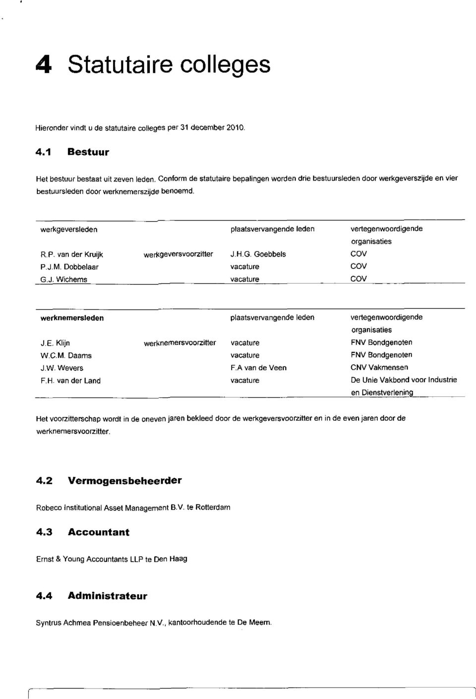 werkgeversleden plaatsvervangende leden vertegenwoordigende organisaties R.P- van der Kruijk P.J.M. Dobbelaar G.