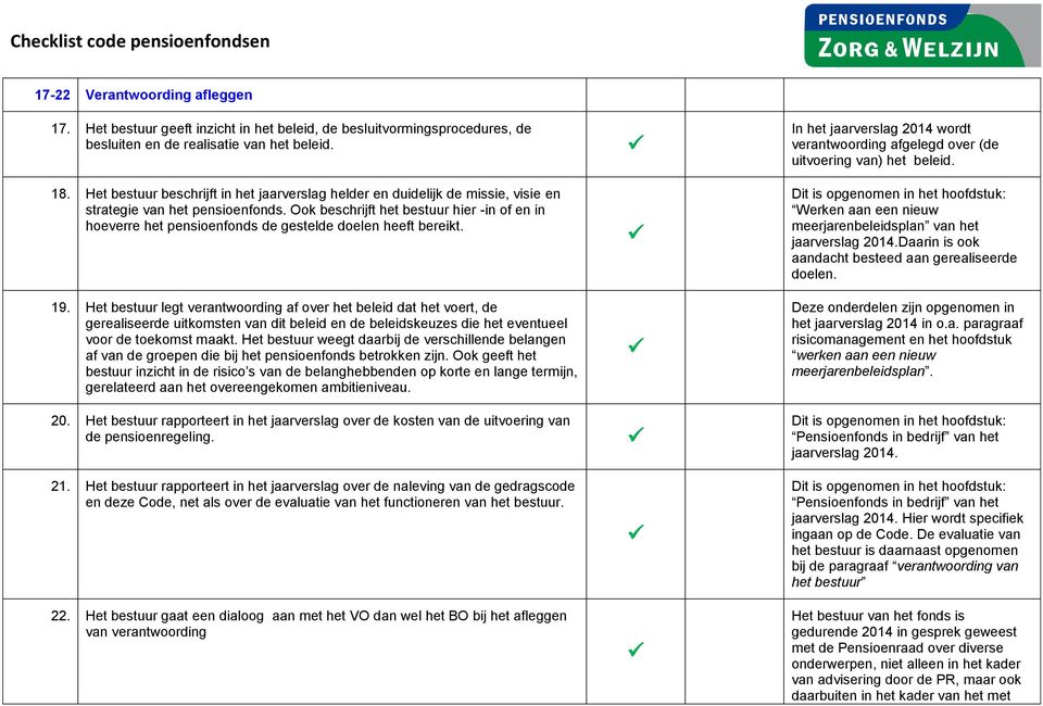 Ook beschrijft het bestuur hier -in of en in hoeverre het pensioenfonds de gestelde doelen heeft bereikt. 19.