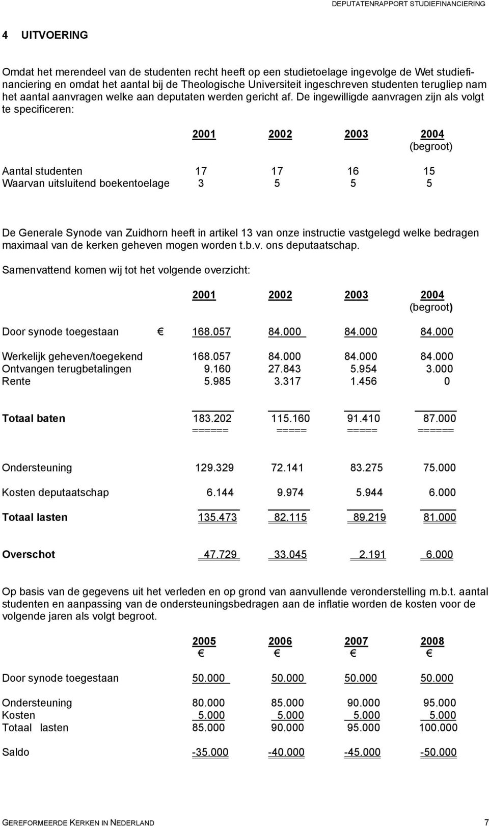 De ingewilligde aanvragen zijn als volgt te specificeren: 2001 2002 2003 2004 (begroot) Aantal studenten 17 17 16 15 Waarvan uitsluitend boekentoelage 3 5 5 5 De Generale Synode van Zuidhorn heeft in