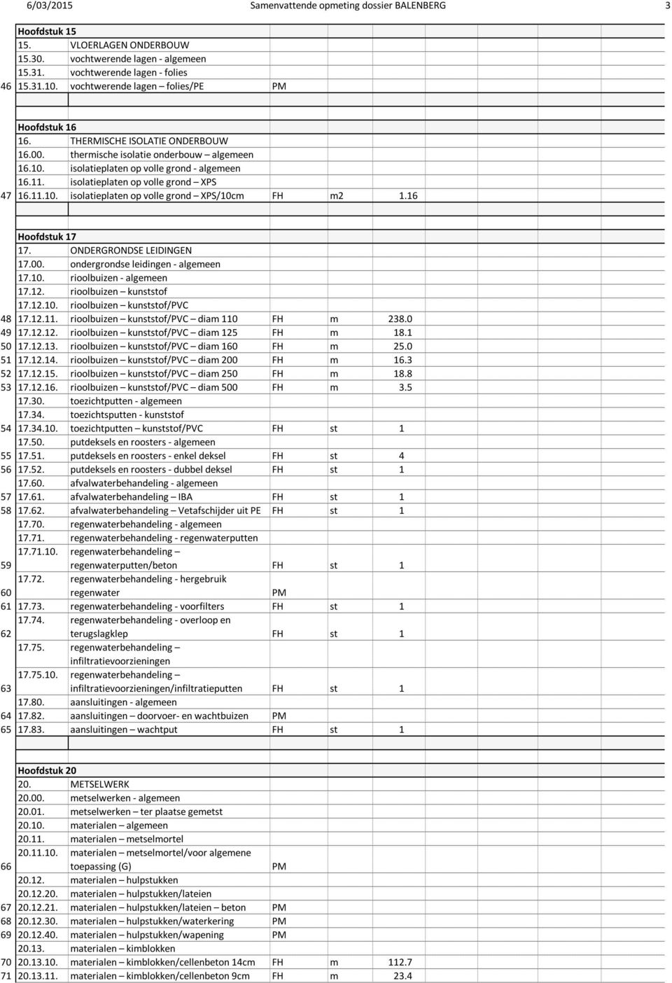 16 Hoofdstuk 17 17. ONDERGRONDSE LEIDINGEN 17.00. ondergrondse leidingen 17.10. rioolbuizen 17.12. rioolbuizen kunststof 17.12.10. rioolbuizen kunststof/pvc 48 17.12.11.