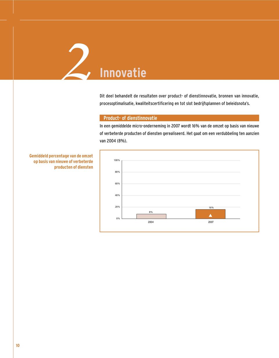Product- of dienstinnovatie In een gemiddelde micro-onderneming in 2007 wordt 16% van de omzet op basis van nieuwe of verbeterde