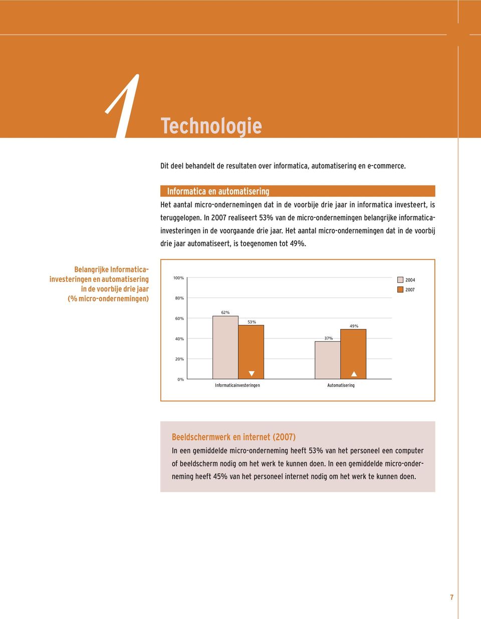 In 2007 realiseert 53% van de micro-ondernemingen belangrijke informaticainvesteringen in de voorgaande drie jaar.