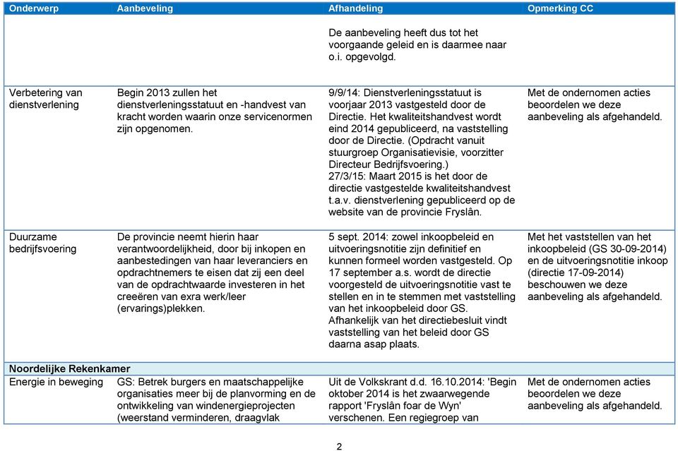 9/9/14: Dienstverleningsstatuut is voorjaar 2013 vastgesteld door de Directie. Het kwaliteitshandvest wordt eind 2014 gepubliceerd, na vaststelling door de Directie.