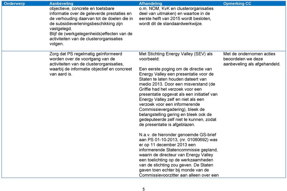 NOM, KvK en clusterorganisaties deel van uitmaken) en waartoe in de eerste helft van 2015 wordt besloten, wordt dit de standaardwerkwijze.