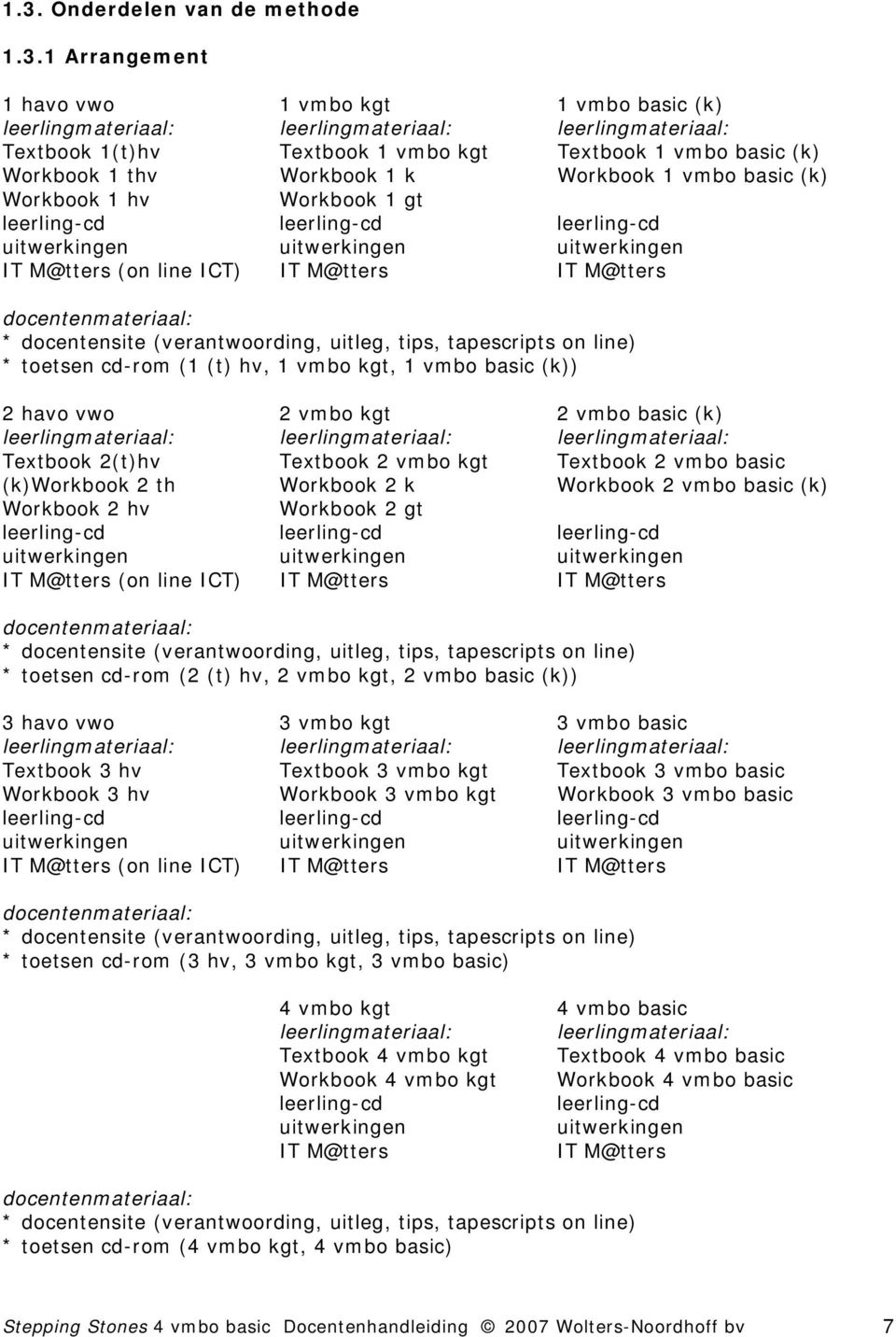 M@tters IT M@tters docentenmateriaal: * docentensite (verantwoording, uitleg, tips, tapescripts on line) * toetsen cd-rom (1 (t) hv, 1 vmbo kgt, 1 vmbo basic (k)) 2 havo vwo 2 vmbo kgt 2 vmbo basic