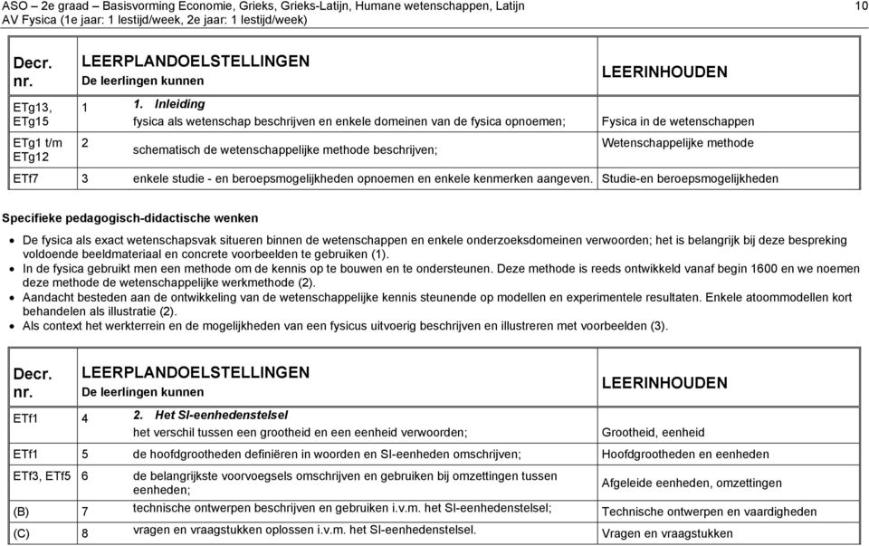 Wetenschappelijke methode ETf7 3 enkele studie - en beroepsmogelijkheden opnoemen en enkele kenmerken aangeven.