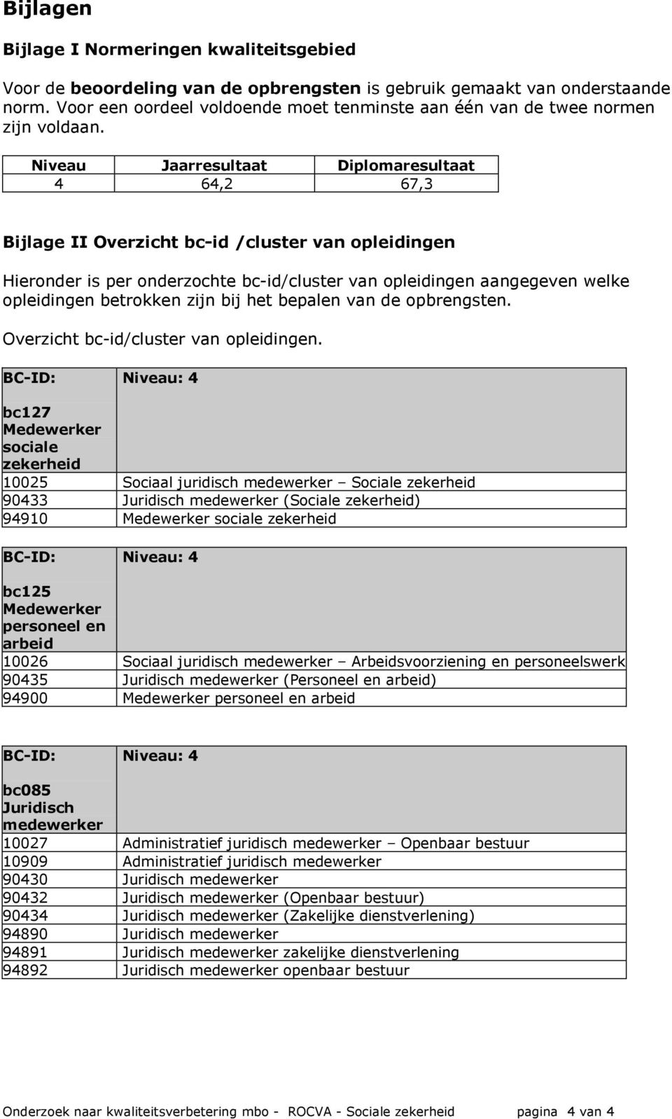 Niveau Jaarresultaat Diplomaresultaat 4 64,2 67,3 Bijlage II Overzicht bc-id /cluster van opleidingen Hieronder is per onderzochte bc-id/cluster van opleidingen aangegeven welke opleidingen betrokken