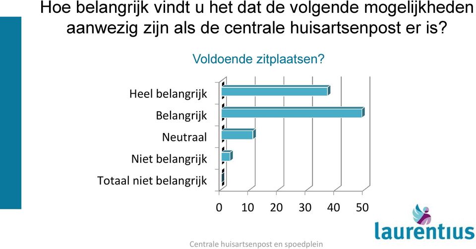 huisartsenpost er is?