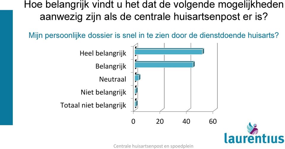 Mijn persoonlijke dossier is snel in te zien door de dienstdoende