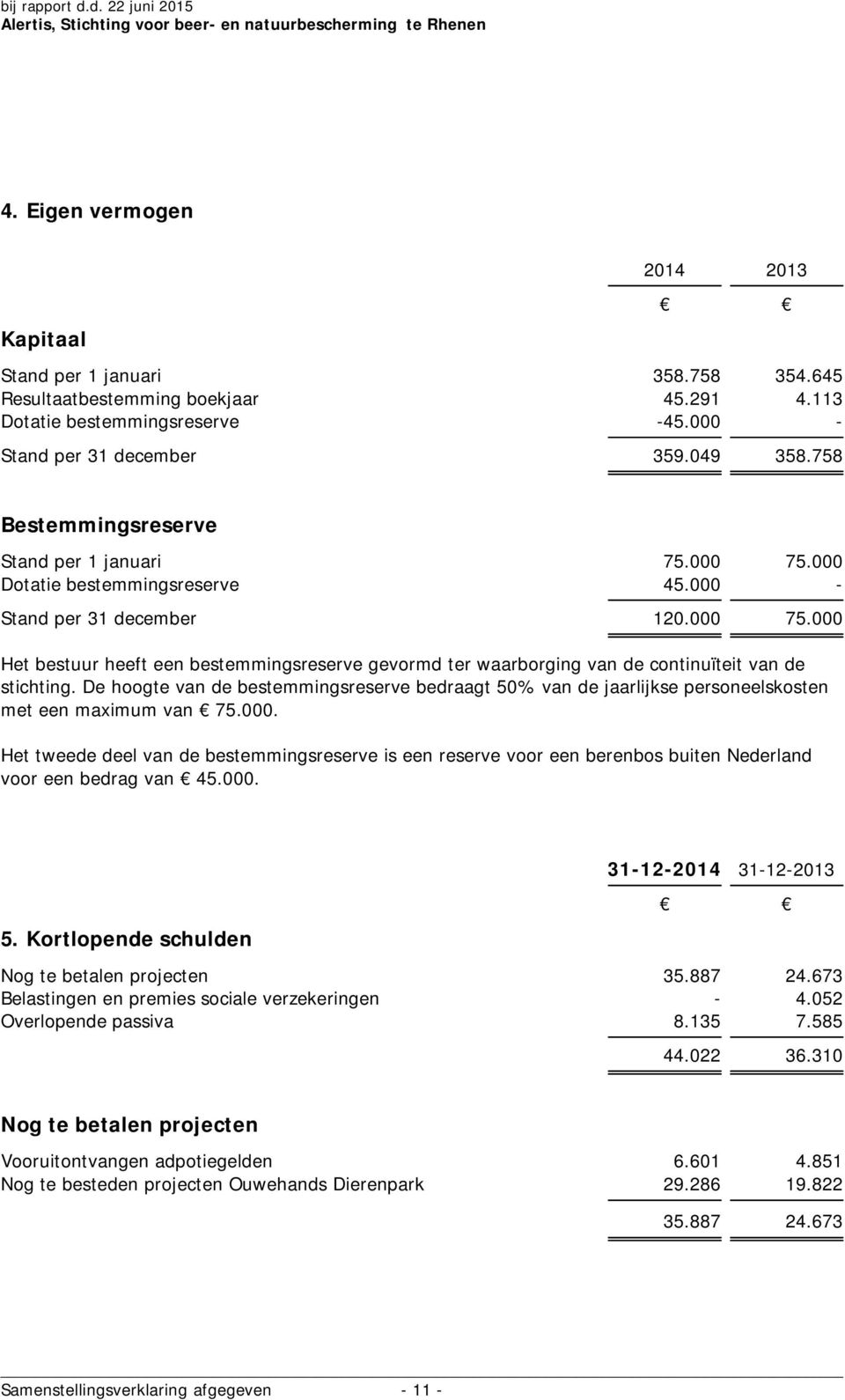 De hoogte van de bestemmingsreserve bedraagt 50% van de jaarlijkse personeelskosten met een maximum van 75.000.