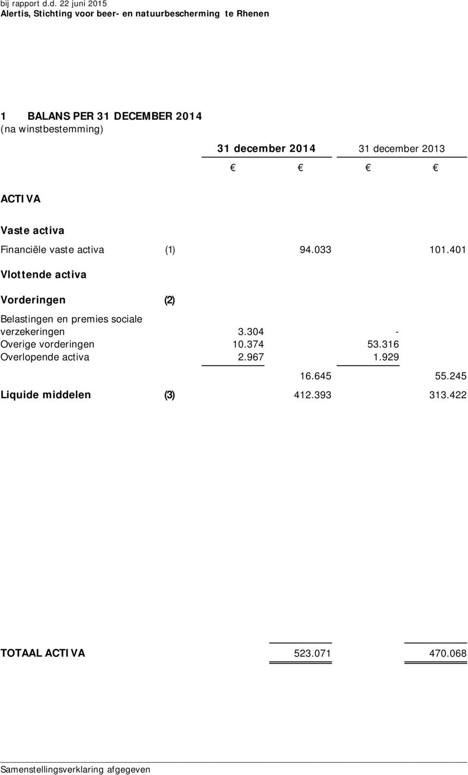 401 Vlottende activa Vorderingen (2) Belastingen en premies sociale verzekeringen 3.