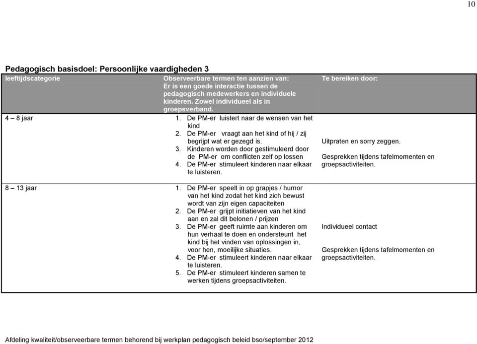 De PM-er stimuleert kinderen naar elkaar te luisteren. 8 13 jaar 1. De PM-er speelt in op grapjes / humor van het kind zodat het kind zich bewust wordt van zijn eigen capaciteiten 2.