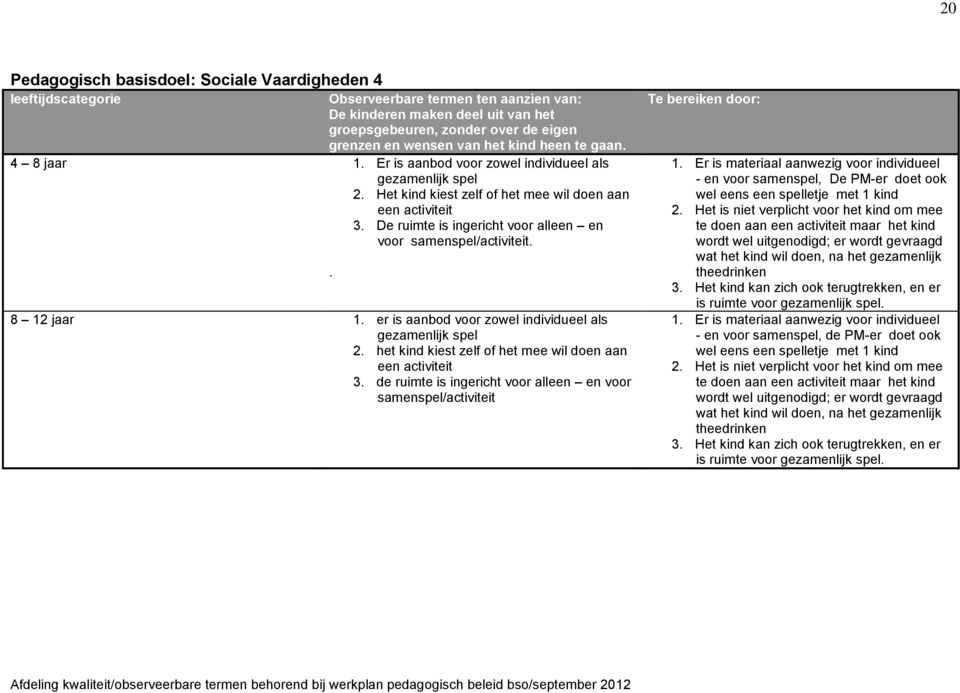 er is aanbod voor zowel individueel als gezamenlijk spel 2. het kind kiest zelf of het mee wil doen aan een activiteit 3. de ruimte is ingericht voor alleen en voor samenspel/activiteit. 1.