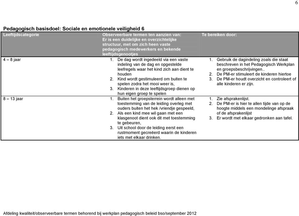 Kind wordt gestimuleerd om buiten te spelen zodra het mooi weer is, 3. Kinderen in deze leeftijdsgroep dienen op hun eigen groep te spelen 8 13 jaar 1.