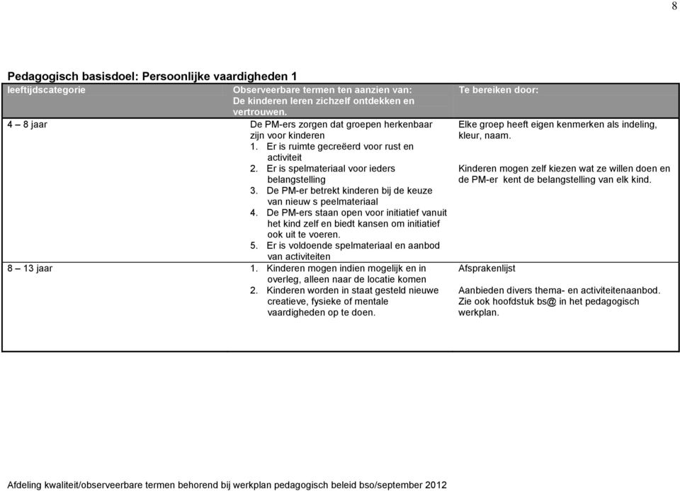 De PM-ers staan open voor initiatief vanuit het kind zelf en biedt kansen om initiatief ook uit te voeren. 5. Er is voldoende spelmateriaal en aanbod van activiteiten 8 13 jaar 1.
