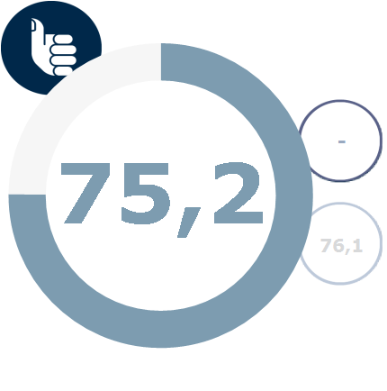 PRIORITEITENANALYSE vorige meting score van Benchmark VGN Benutten (positieve beïnvloeders) 1 2h) Ik kan goed met mijn begeleiders praten (bijvoorbeeld als ik een probleem heb, als ik het ergens niet