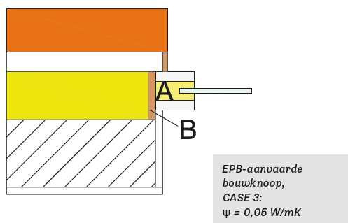 58 BEREKENINGSMETHODE