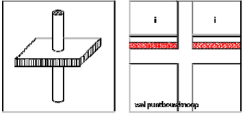 6 DEFINITIES - BOUWKNOPEN Lineaire bouwknoop Puntbouwknoop Bron: Implementatie van bouwknopen Module I, IBGE BIM Bron: Implementatie van bouwknopen Module I,