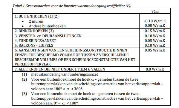 61 BEREKENINGSMETHODE -