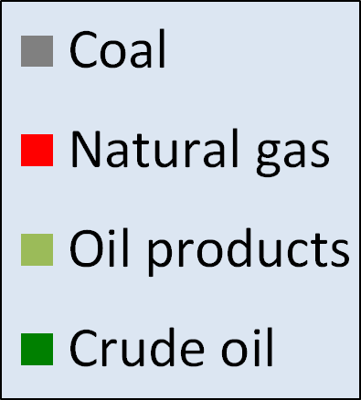 De belangrijkste energieleveranciers van de EU in 2013 De EU importeerde in 2013 52.3% van het energieverbruik Energiehandel is een belangrijk onderdeel van de buitenlandse betrekkingen.