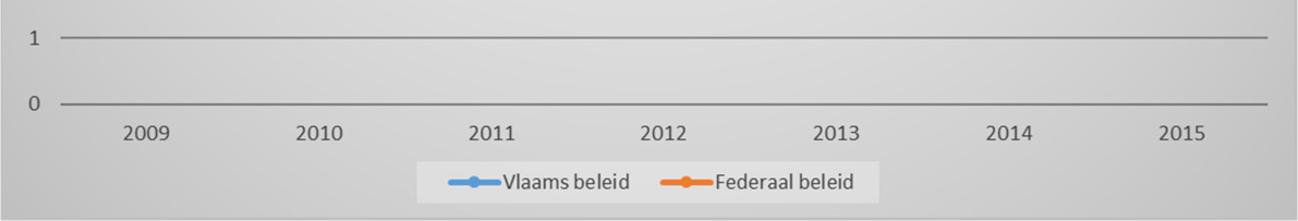 Het optimisme is het grootste bij de grootste bedrijven met meer dan 250 werknemers (56% is optimistisch; slechts 6% pessimistisch).