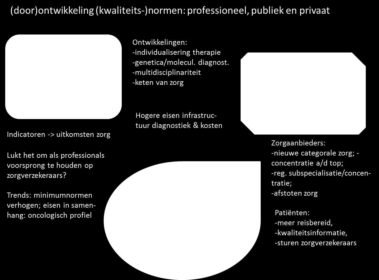 De meeste oncologische zorg is multidisciplinair van aard en vereist samenwerking door de geledingen van de curatieve zorg heen: van 1 ste tot en met 3 e of soms 4 e lijn (topreferentie).