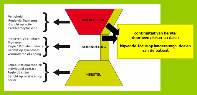 3. Is het overal toepasbaar JA!