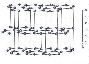 diamant bron: http://nl.wikipedia.org/wiki/covalent_netwerk Grafiet Het grafietrooster is een apart soort rooster: de koolstofatomen zijn in vlakke lagen geordend.