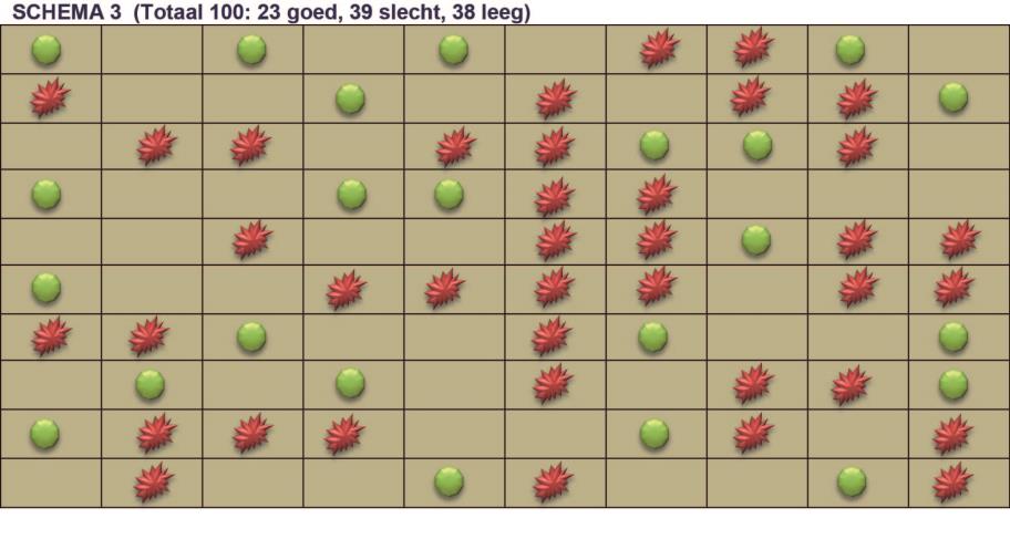 Resistentie opbouw (2) Echter, door de resistentie zullen een aantal micro-organismen deze aanval overleven.